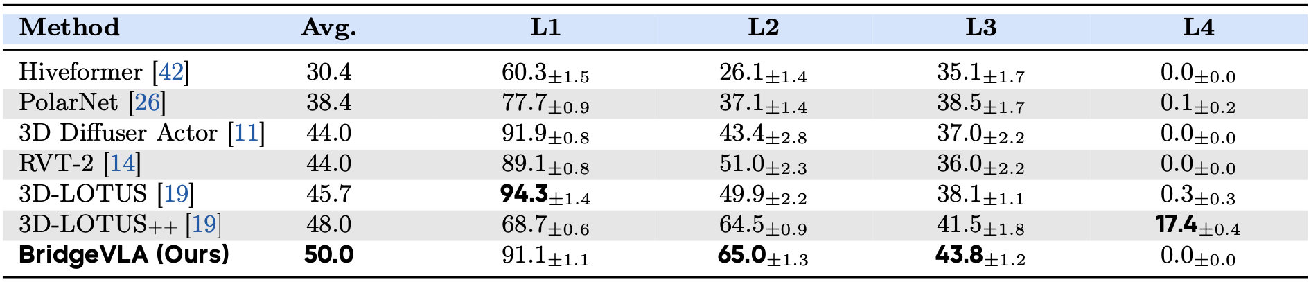 grade-lv